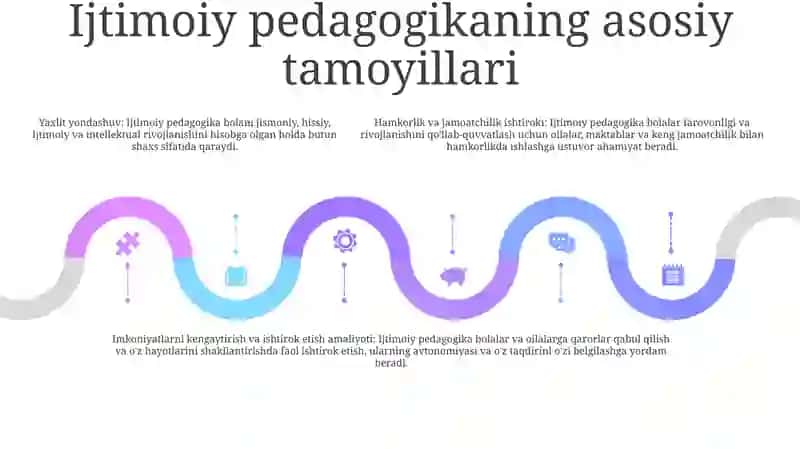 Imkoniyati Cheklangan Bolani Tarbiyalayotgan Oila Bilan Ishlashga Yónaltirilgan Ijtimoiy Pedagogik Texnologiyalar 4