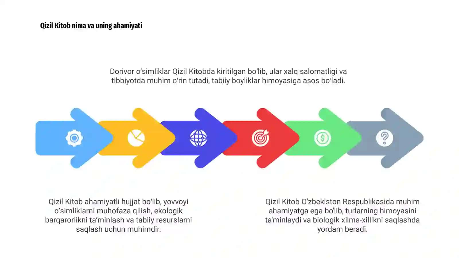 O’zbekiston Qizil Kitobiga kiritilgan dorivor o’simliklar 4