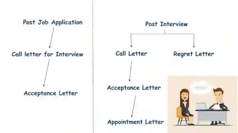 Types of formal letters 4