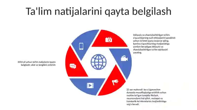 2023 - Yil Insonga Etibor Va Sifatli Talim Yili 4