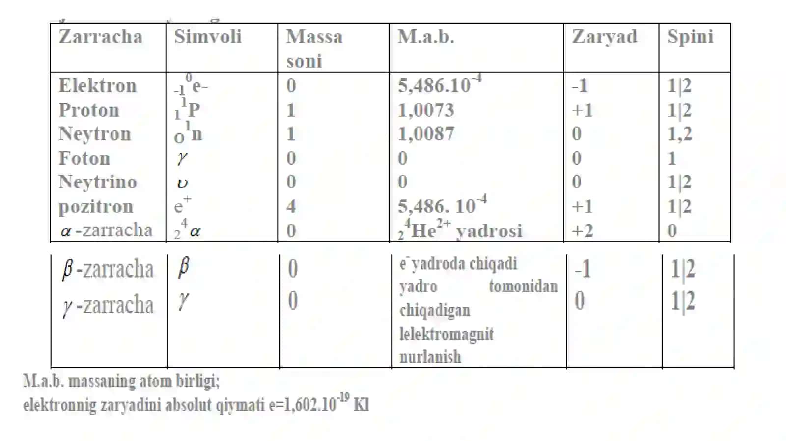 Atom tuzilishi 4