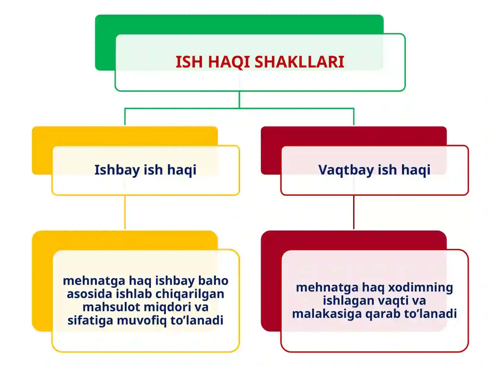 Mehnat va unga haq to‘lashni hisobga olisht 4