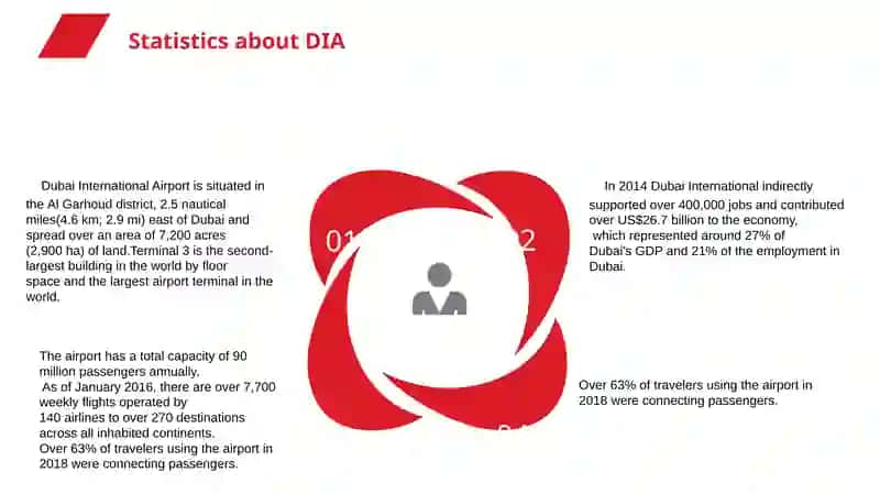 Dubai International Airport 4
