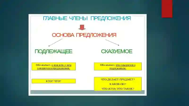 Выражение субъектных отношений 4