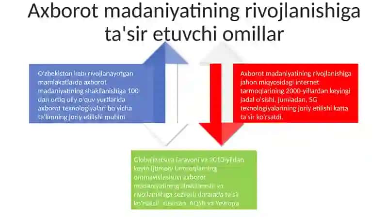 Axborot Jamiyatidagi Inson 4
