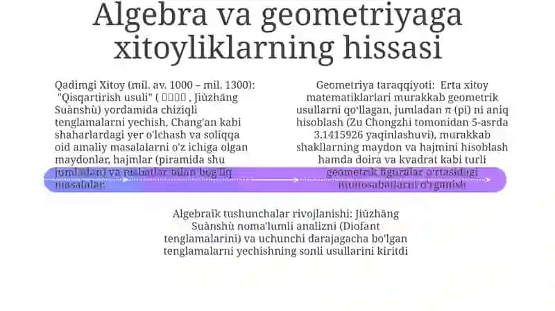 Sharq(Xitoy) matematikasi 4