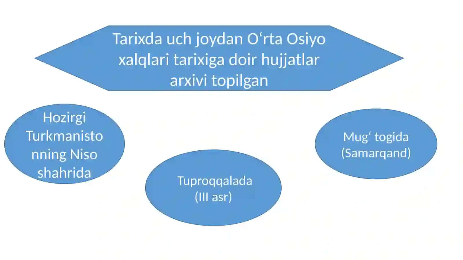 O‘RTA OSIYO XALQLARI TARIXIGA OID HUJJATLAR 4