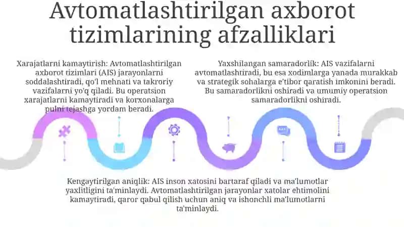 Avtomatlashtirilgan Axborot Tizimlari 4