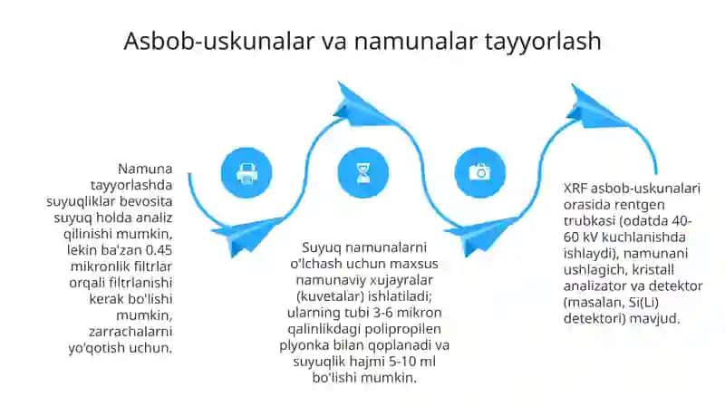 Rentgen fluorestsent usul yordamida suyuq materiallar tarkibidagi elementlar miqdorini aniqlash 4
