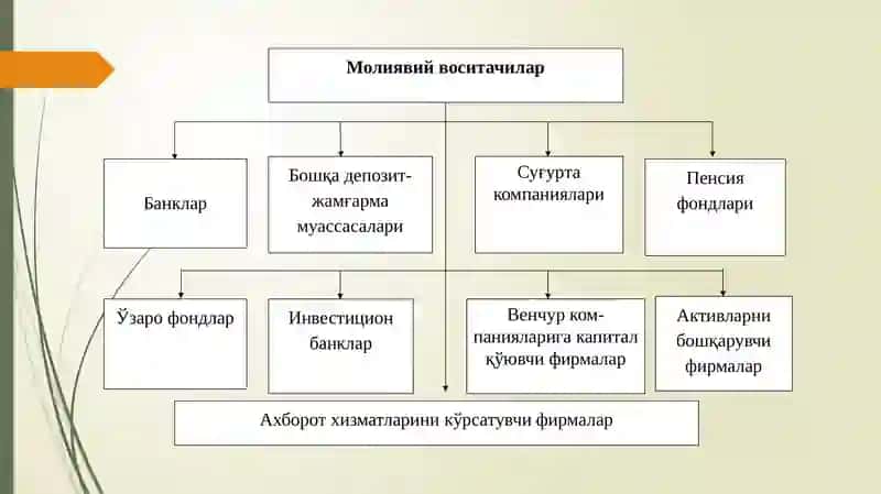 Инвестицион банклар 4