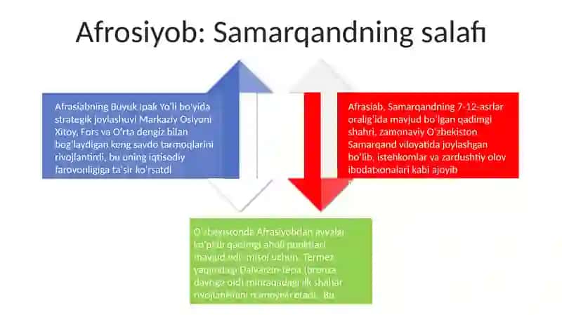 O'zbekiston hududidagi ilk shaharlar 4
