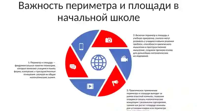 Методика Изучение Периметра И Площади В Начальных Классов 4