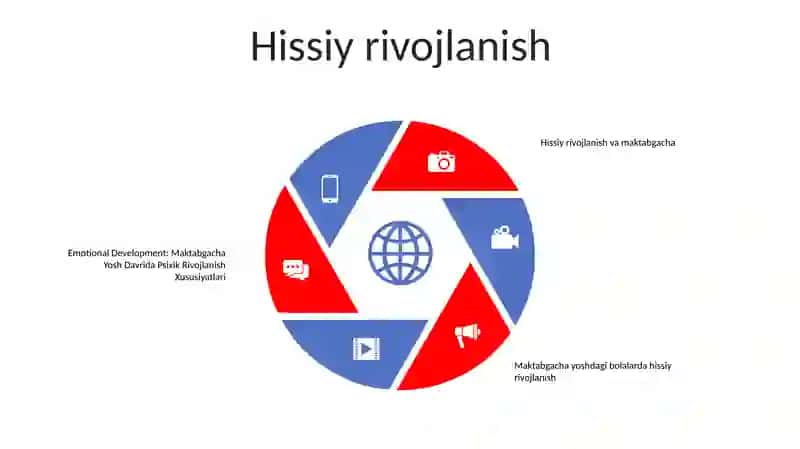 Maktabgacha Yosh Davrida Psixik Rivojlanish Xususiyatlari 4