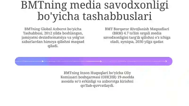 BMT va Yuneskoning media savodxonlik va axborot madaniyatiga munosabati 4
