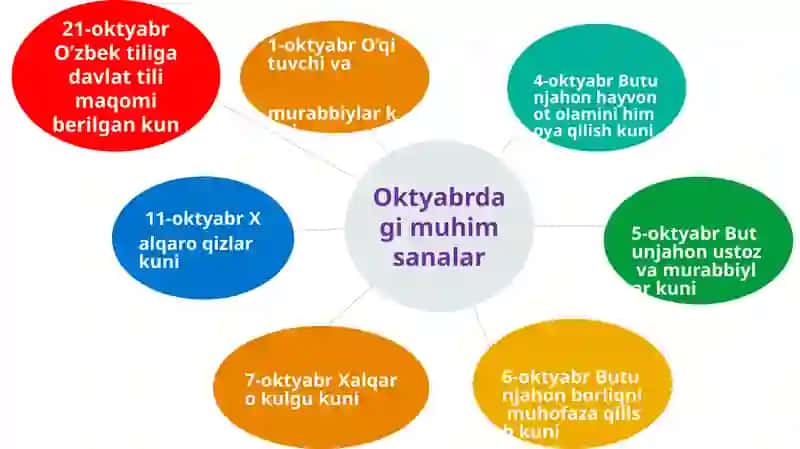 MURAKKABROQ MASALALARNI YECHISH 4