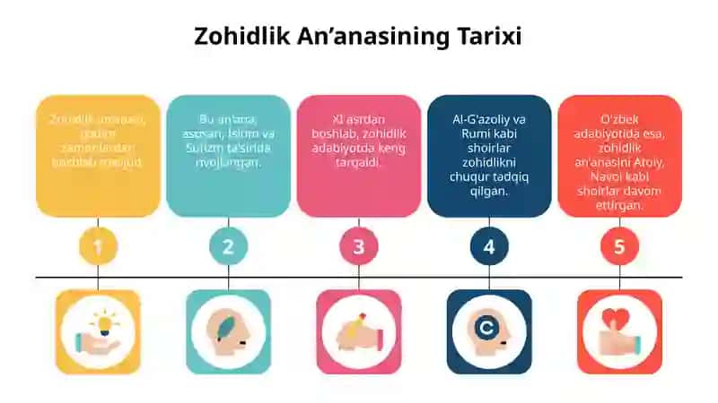 ADABIYOTDA ZOHIDLIK AN’ANASINING BADIIY TALQINI 4
