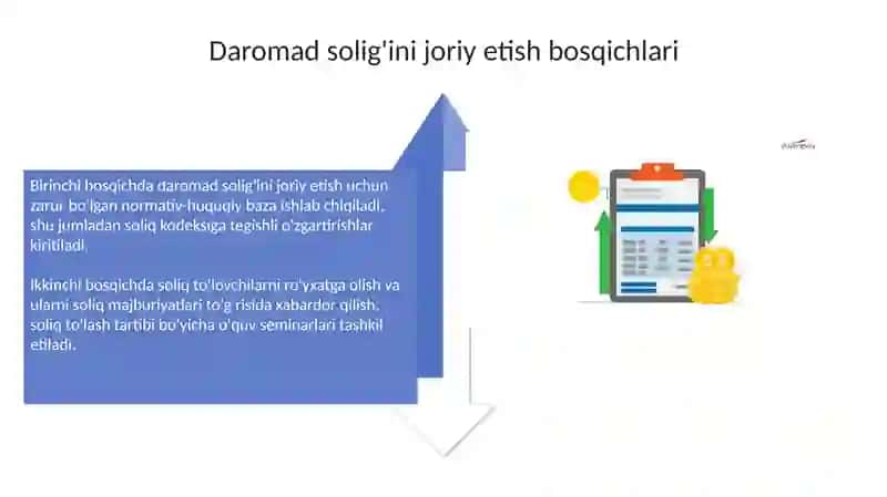 Foyda solig'ining iqtisodiy mohiyati va joriy etilish bosqichlari 4