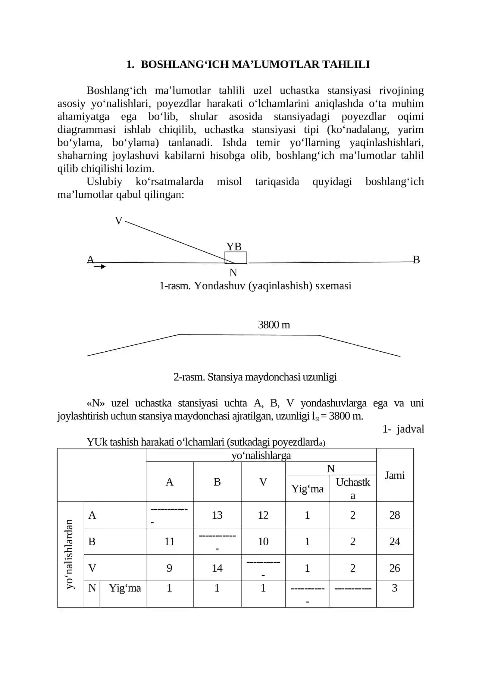 Yangi uzel uchastka bekati loyihasi 4