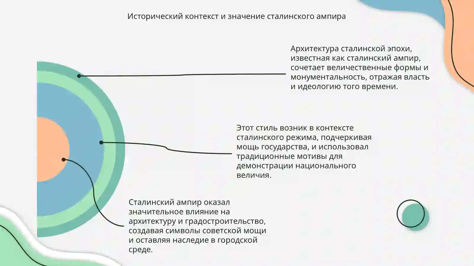 Архитектура сталинской эпохи "сталинский ампир" 4