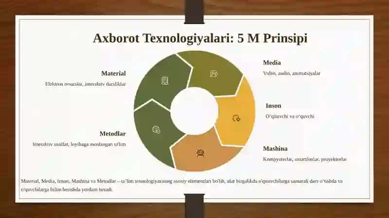 O'qituvchida Zamonaviy Axborot Texnologiyalari malakalarini shakllantirish 4