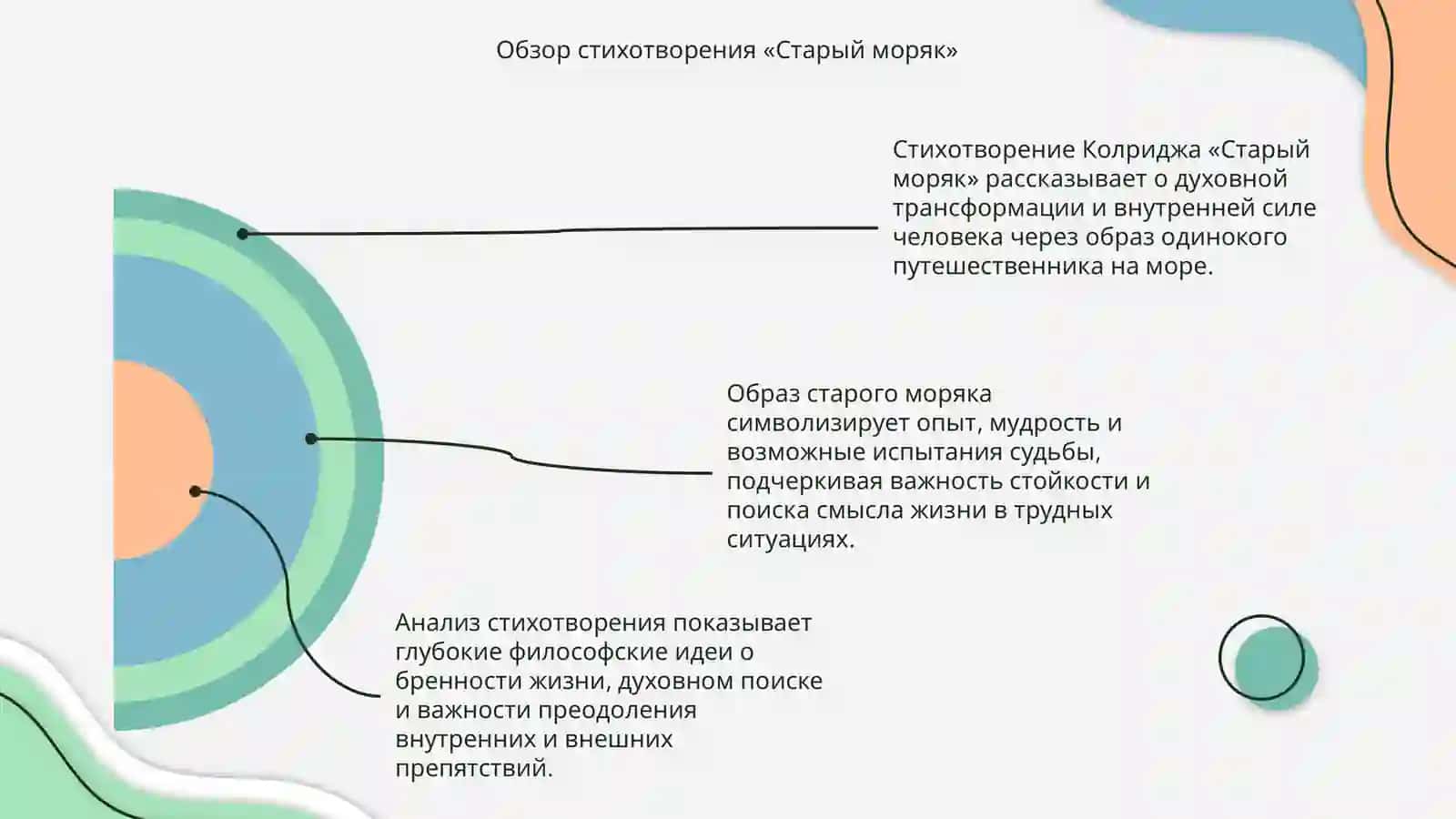 Стихотворение Кольриджа «Старый моряк» 4