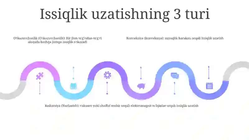 Issiqlik Berilishi 4