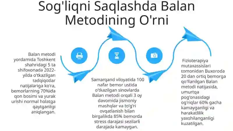 Balans Metodi va An'anaviy Usullarni Integratsiyasi 4
