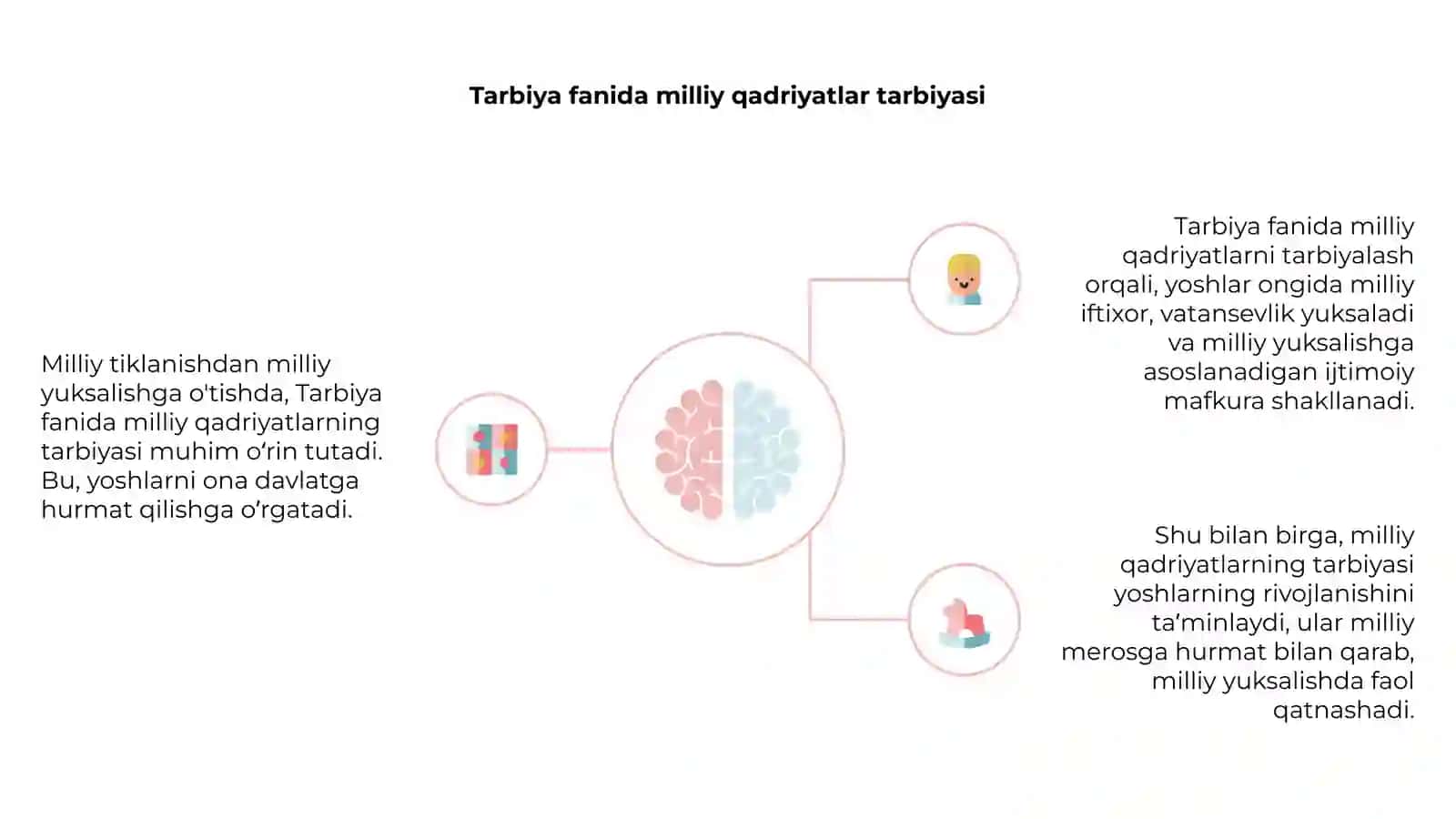 Milliy tiklanishdan milliy yuksalish sari gʻoyasining "Tarbiya" fanida ifodalanishi 4