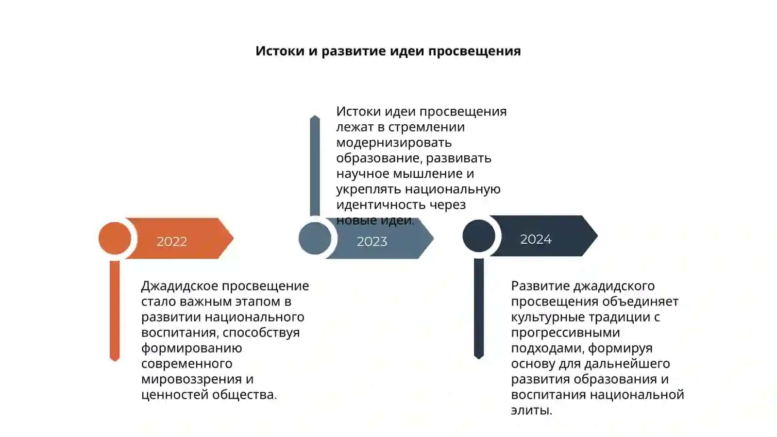 Джадидское просвещение как основа национального воспитания 4
