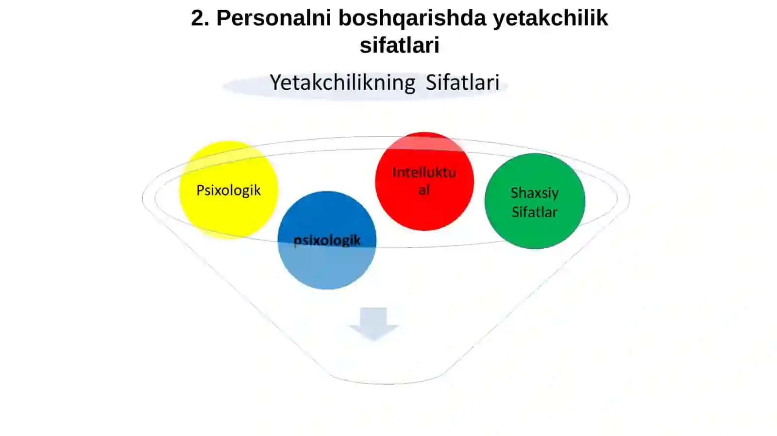 Personalni boshqarishda yetakchilik 4