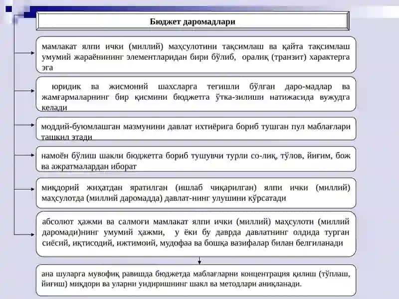 БЮДЖЕТ ДАРОМАДЛАРИ 4