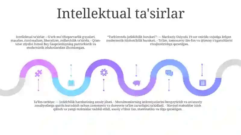 Turkistonda Jadidchilik Harakati Va Ta’Lim-Tarbiya 4