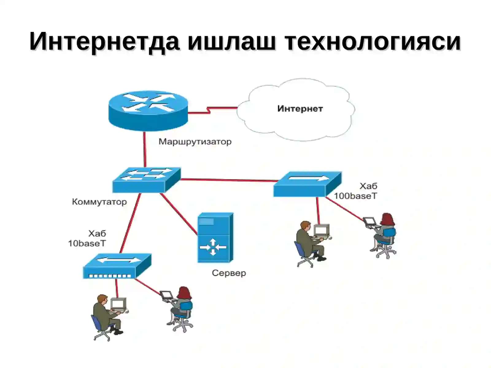 WWW тушунчаси 4