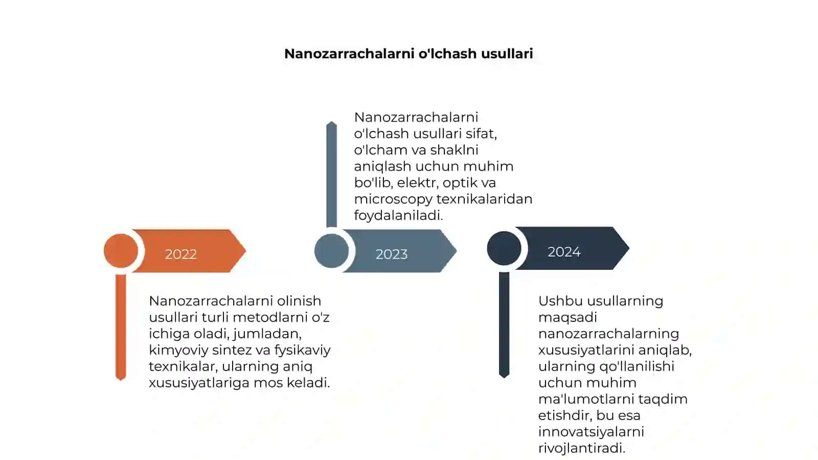 Nanozarrachalarning olinish usullari 4