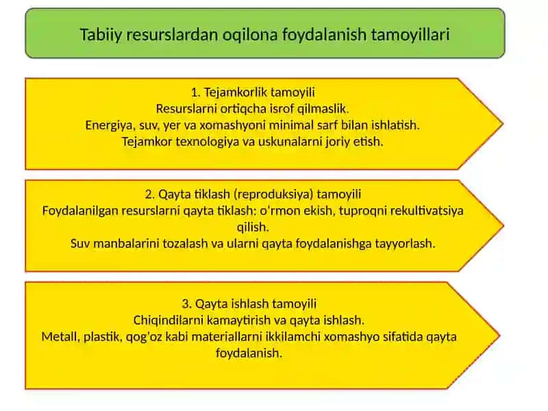 Tabiiy resurslardan oqilona foydalanish 4