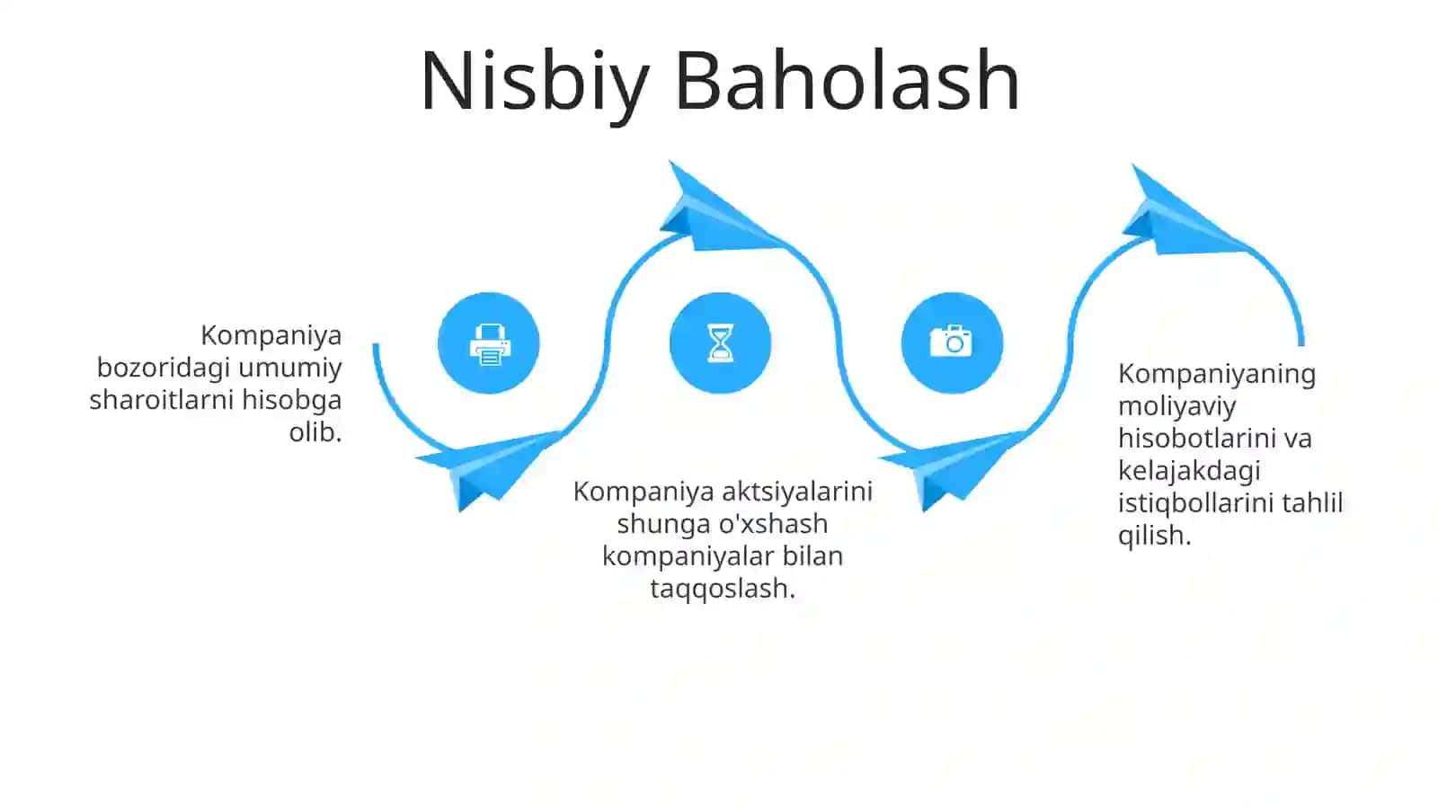 Aktsiyalar narxini tahlil qilish usullari 4