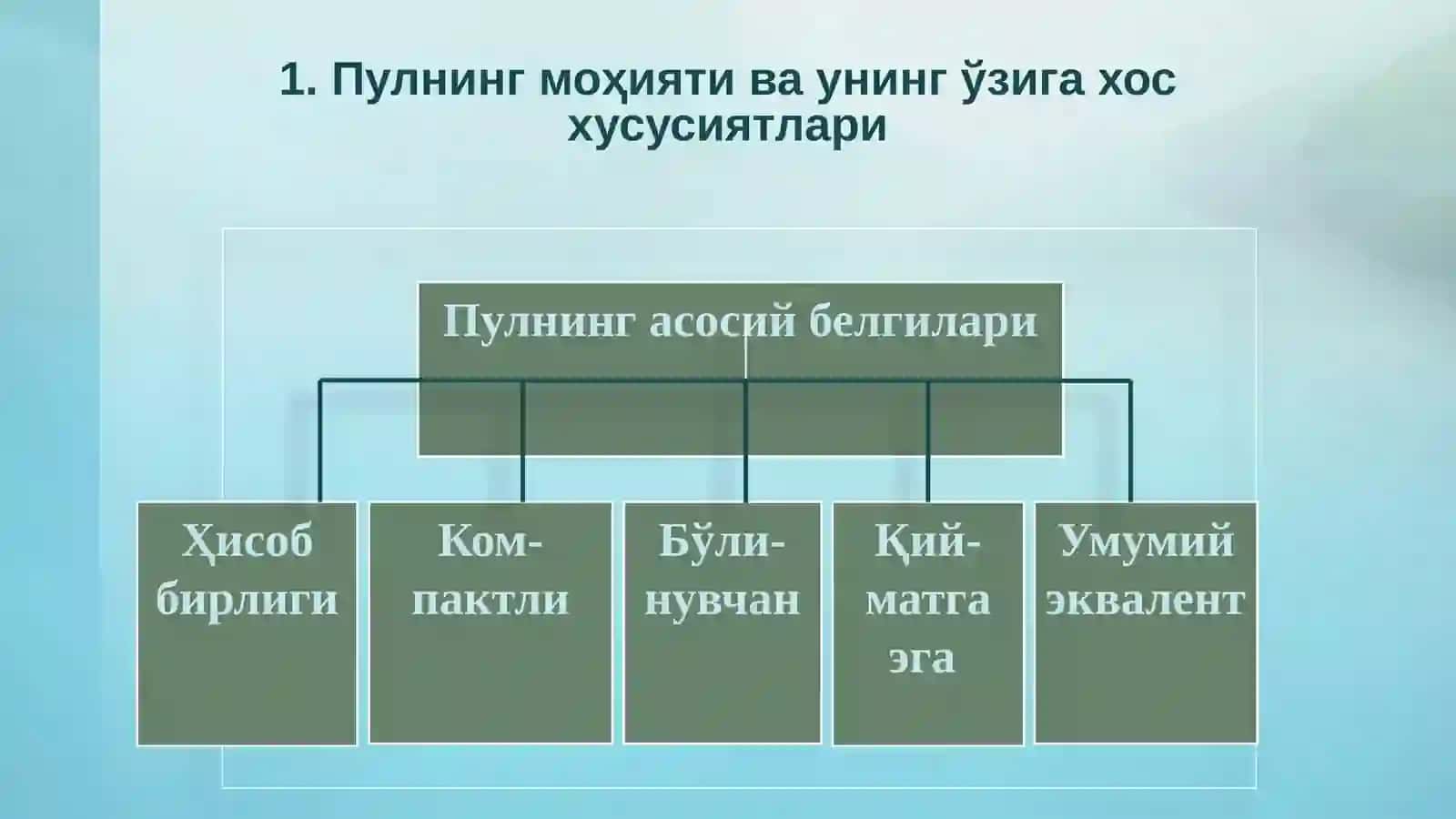 Пулнинг пайдобўлиши, зарурлиги ва функциялари 4