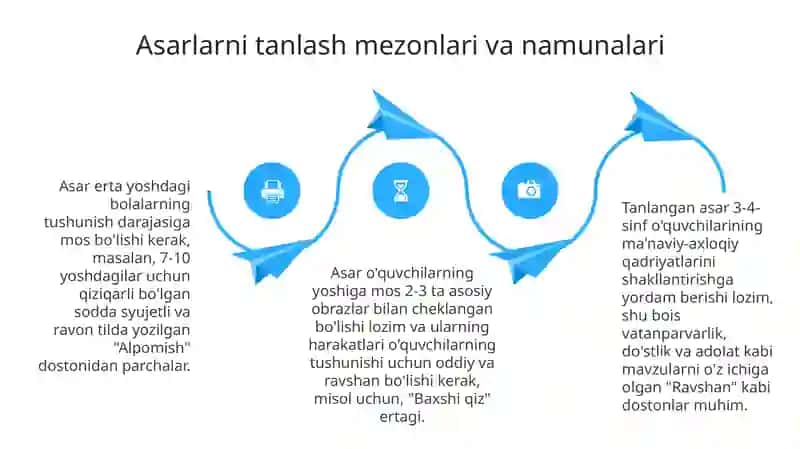 Boshlangich sinflarda liroepik asar ustida ishlash 4