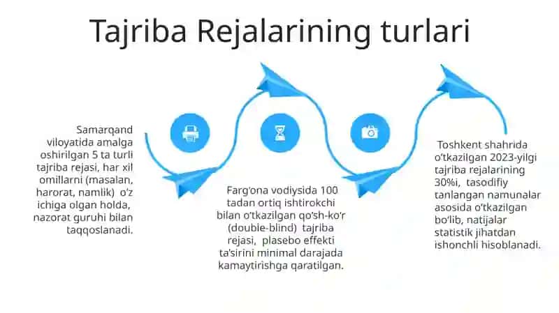 Tajriba Rejalarini Rejalashtirish 4
