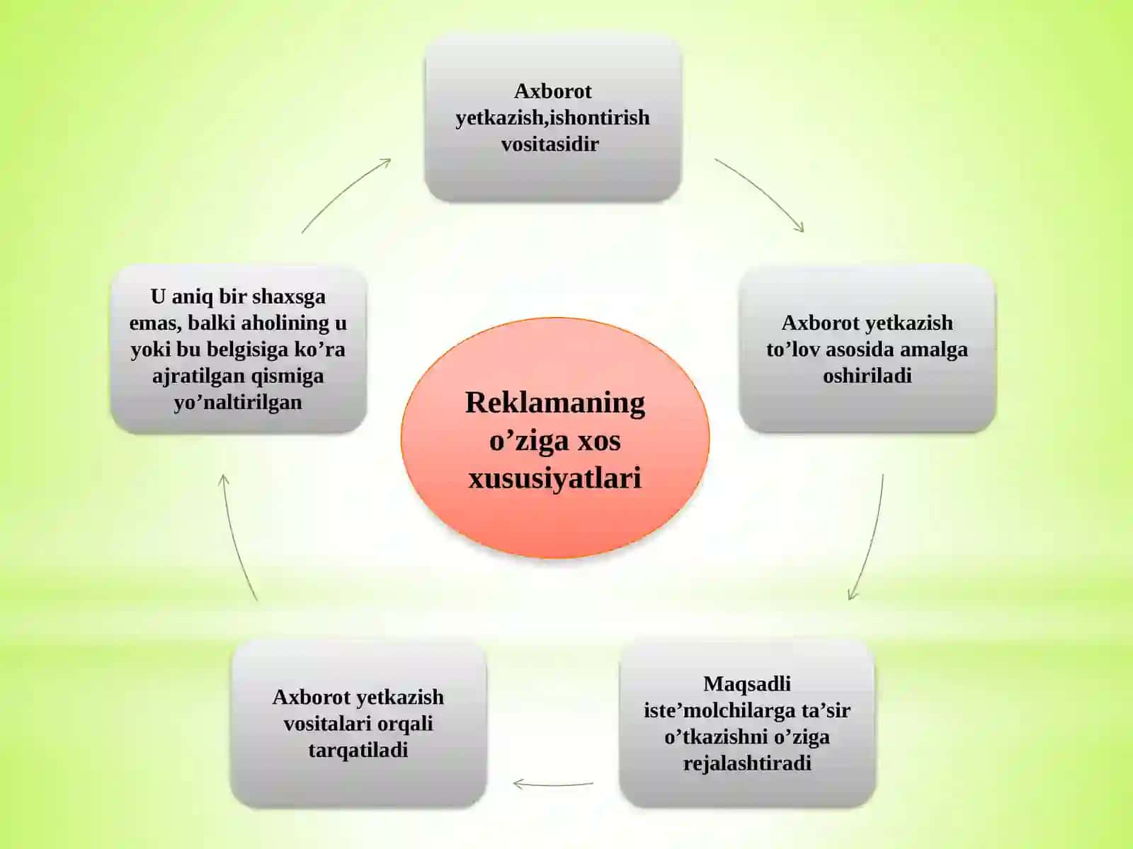 Modernizatsiyalash 4