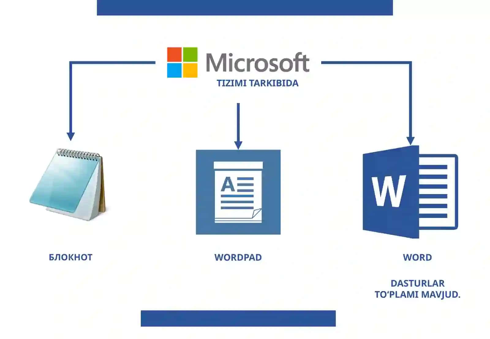 MS WORD DASTURI VA UNING INTERFEYSI 4