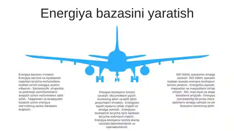 Iso 50001 Standarti Asosida Energetik Menejment Tizimini Yaratish 4