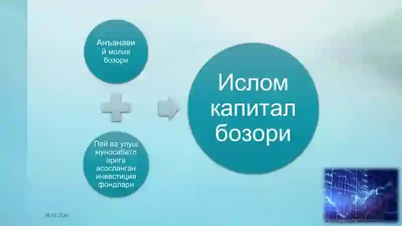 Ислом банки ва молияси 4