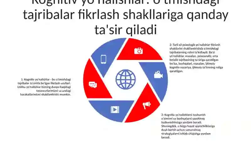 O'tmish Va Bugunning Individual Tajribasini Baholash Turli Xil Psixologik Yónalishlarga Ta'Siri 4