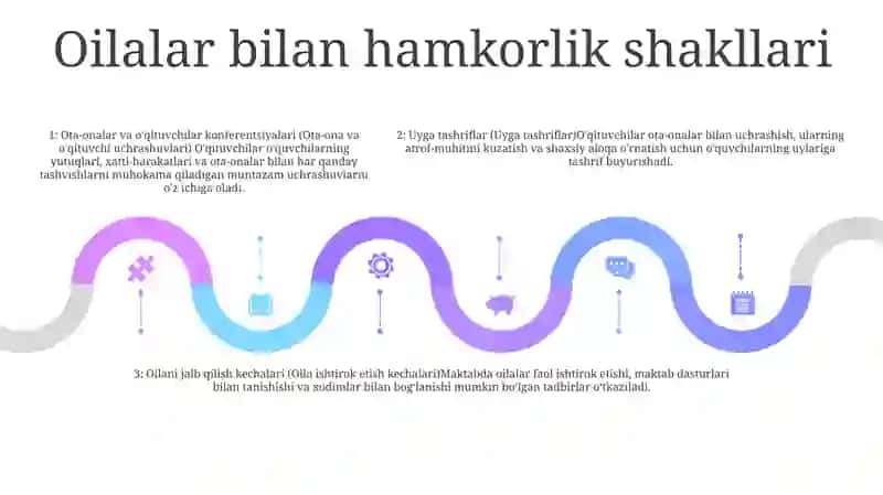 Maktabgacha Ta'lim Tashkilotining Oila Bilan Ishlash Shakllari 4