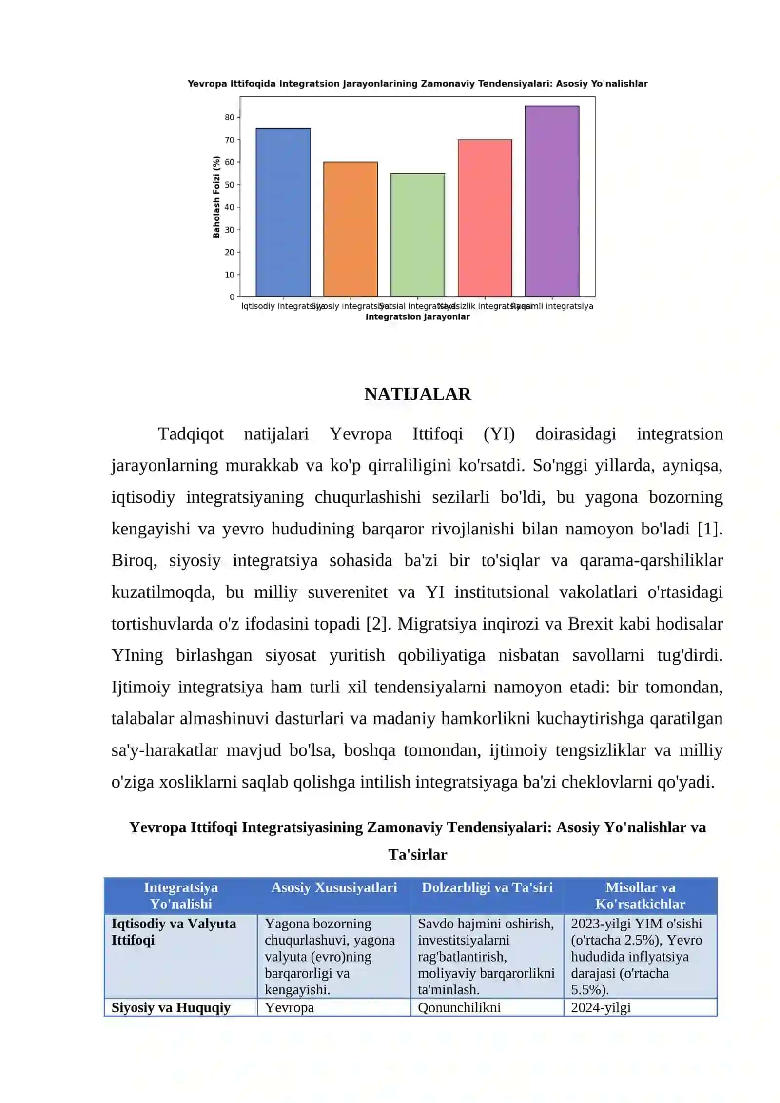 YEVROPA ITTIFOQI DOIRASIDAGI INTEGRATSION JARAYONLARINING ZAMONAVIY TENDENSIYALARI 4