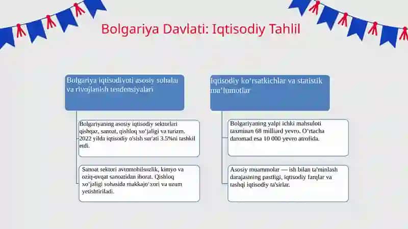 Bolgariya Davlati: Kirish 4