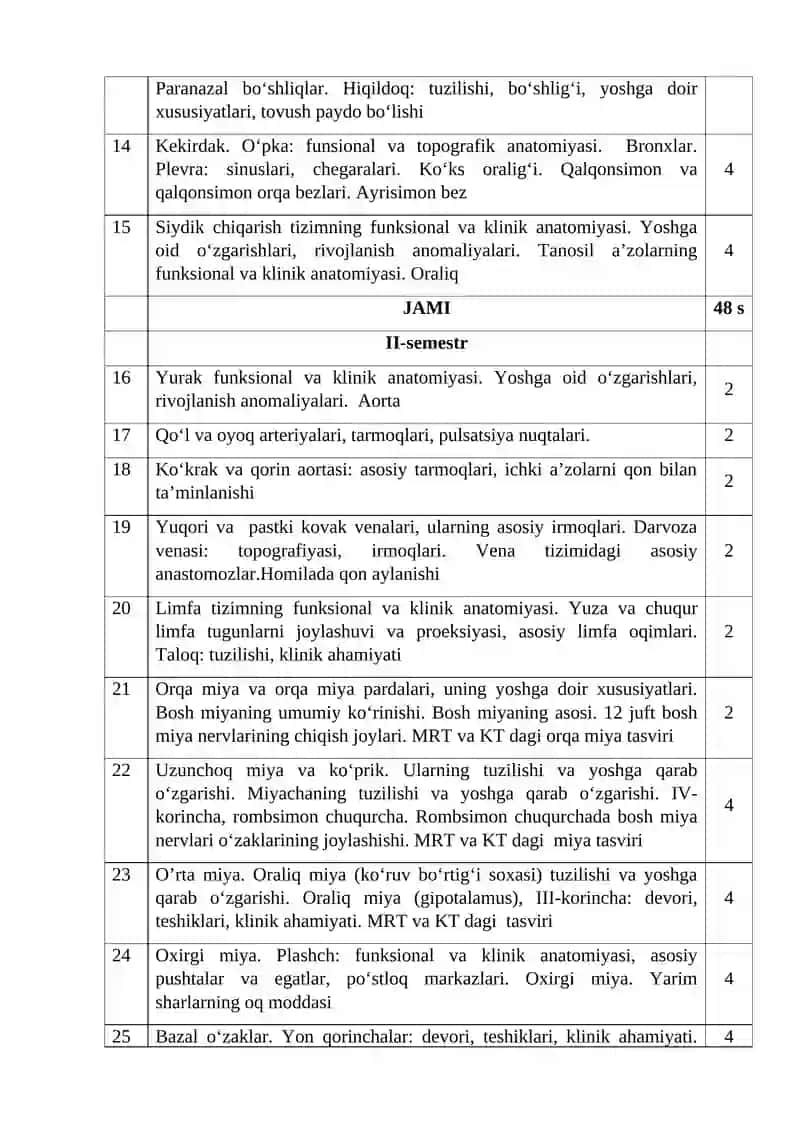 2024-2025 O‘QUV YILI UCHUN KALENDAR TEMATIK REJA 4