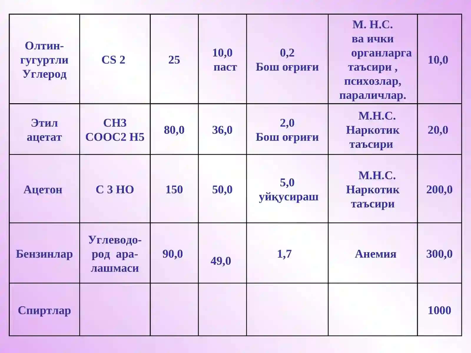 ОРГАНИК ЭРИТУВЧИЛАРНИНГ ТУРЛАРИ(Физик-кимёвий хусусиятлари бўйича) 4