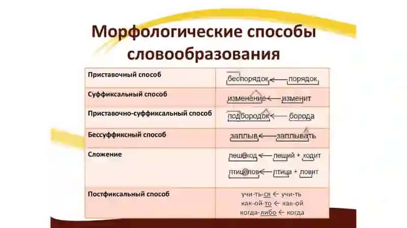 Способы словообразования 4